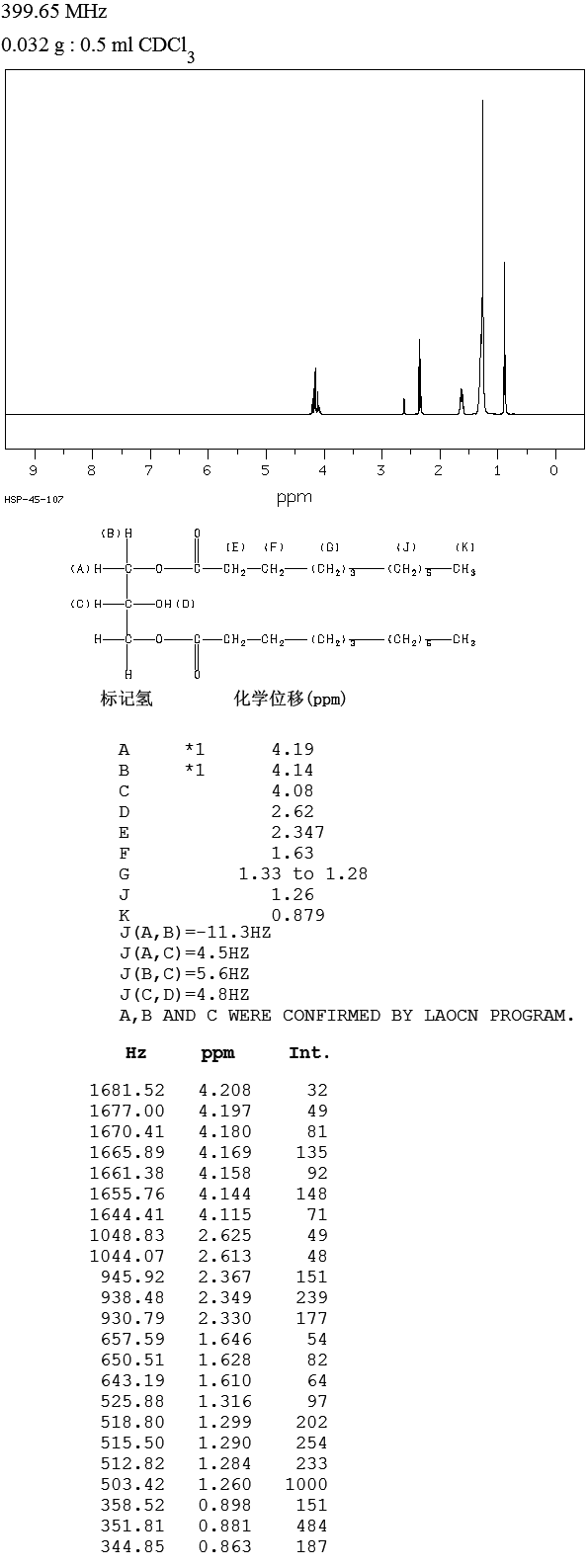 圖譜