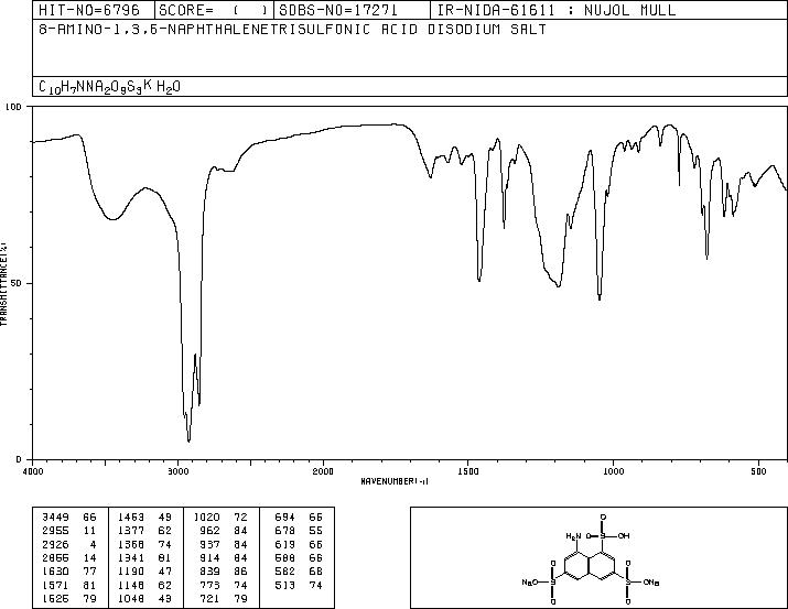 1-NAPHTHYLAMINE-3,6,8-TRISULFONIC ACID DISODIUM SALT HYDRATE(5398-34-5) <sup>1</sup>H NMR