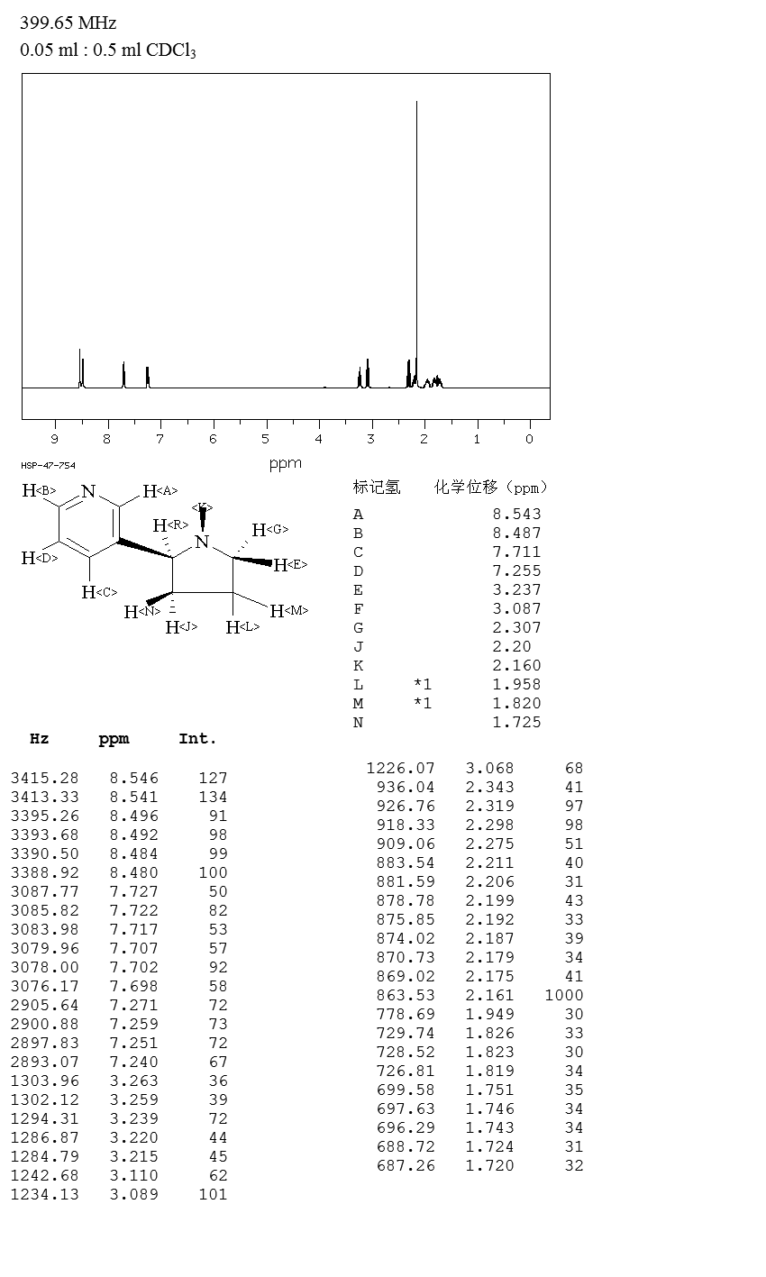Nicotine(54-11-5) MS
