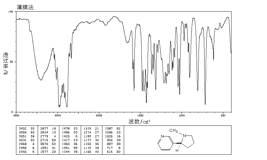 Nicotine(54-11-5) MS