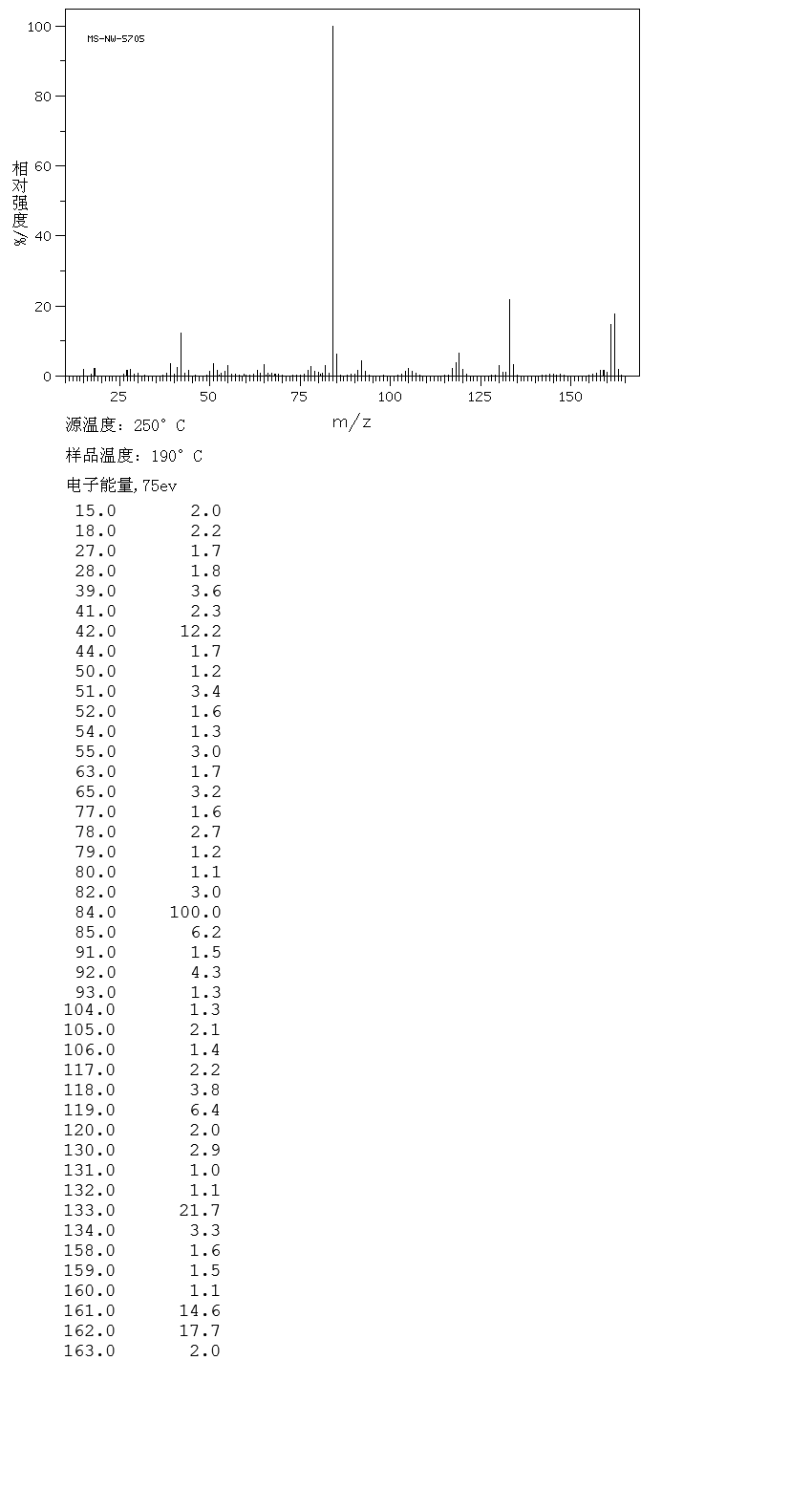 Nicotine(54-11-5) MS
