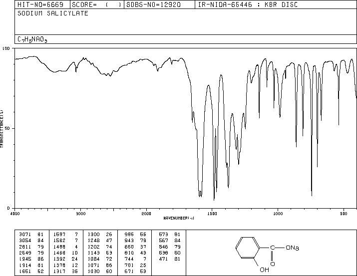 Sodium salicylate(54-21-7) IR1