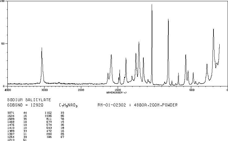 Sodium salicylate(54-21-7) IR1