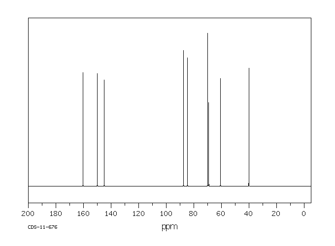 Idoxuridine(54-42-2) <sup>1</sup>H NMR