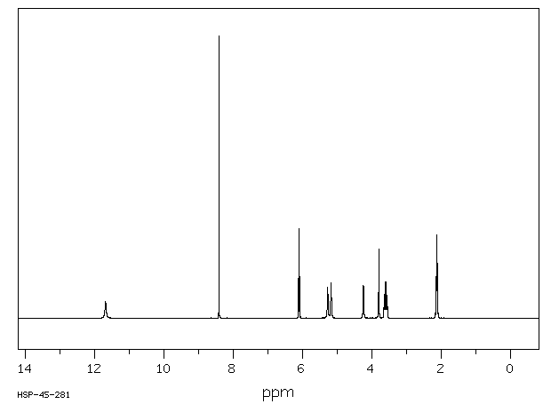 Idoxuridine(54-42-2) <sup>1</sup>H NMR