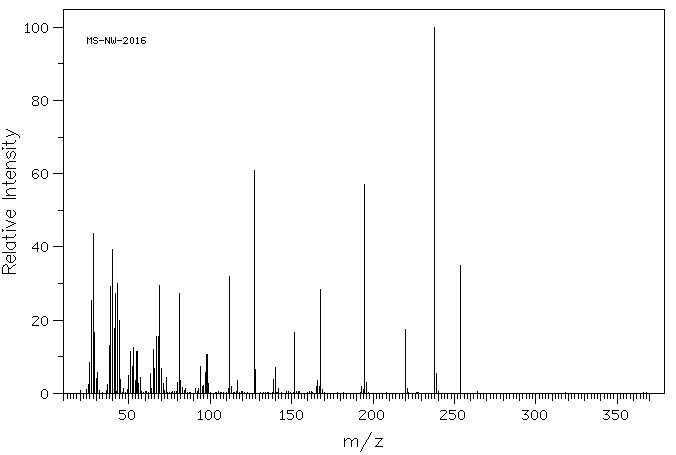 Idoxuridine(54-42-2) <sup>1</sup>H NMR