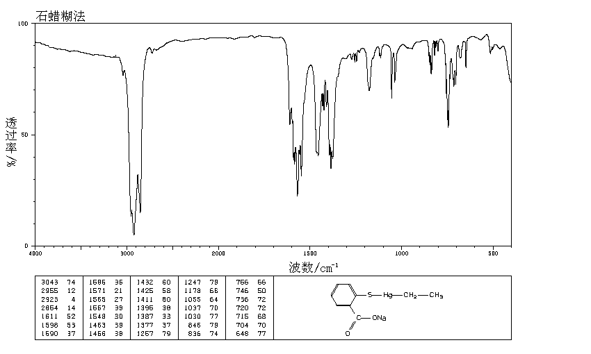 Thimerosal(54-64-8) IR1