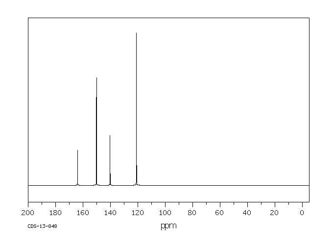 Isoniazid(54-85-3) MS