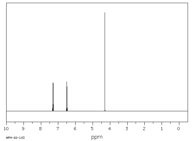 4-Iodoaniline(540-37-4) <sup>13</sup>C NMR