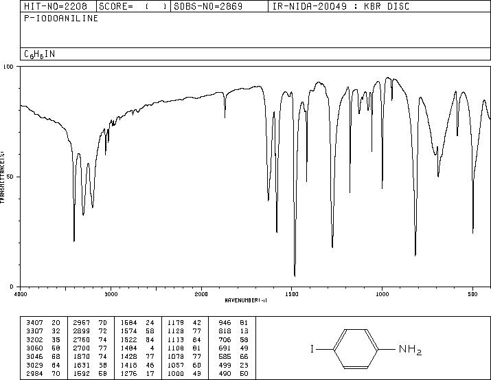 4-Iodoaniline(540-37-4) <sup>13</sup>C NMR