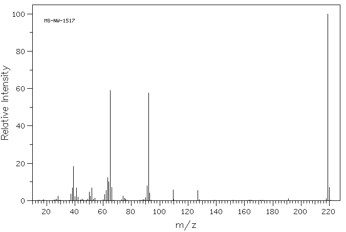 4-Iodoaniline(540-37-4) <sup>13</sup>C NMR