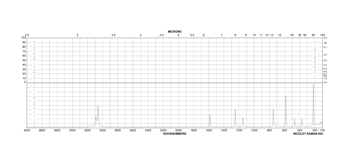 1,2-DIBROMOETHYLENE(540-49-8) MS