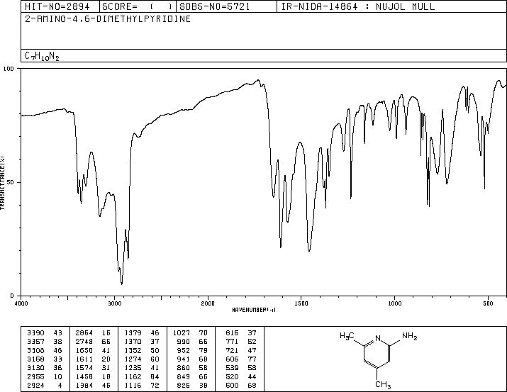 2-Amino-4,6-dimethylpyridine(5407-87-4) Raman