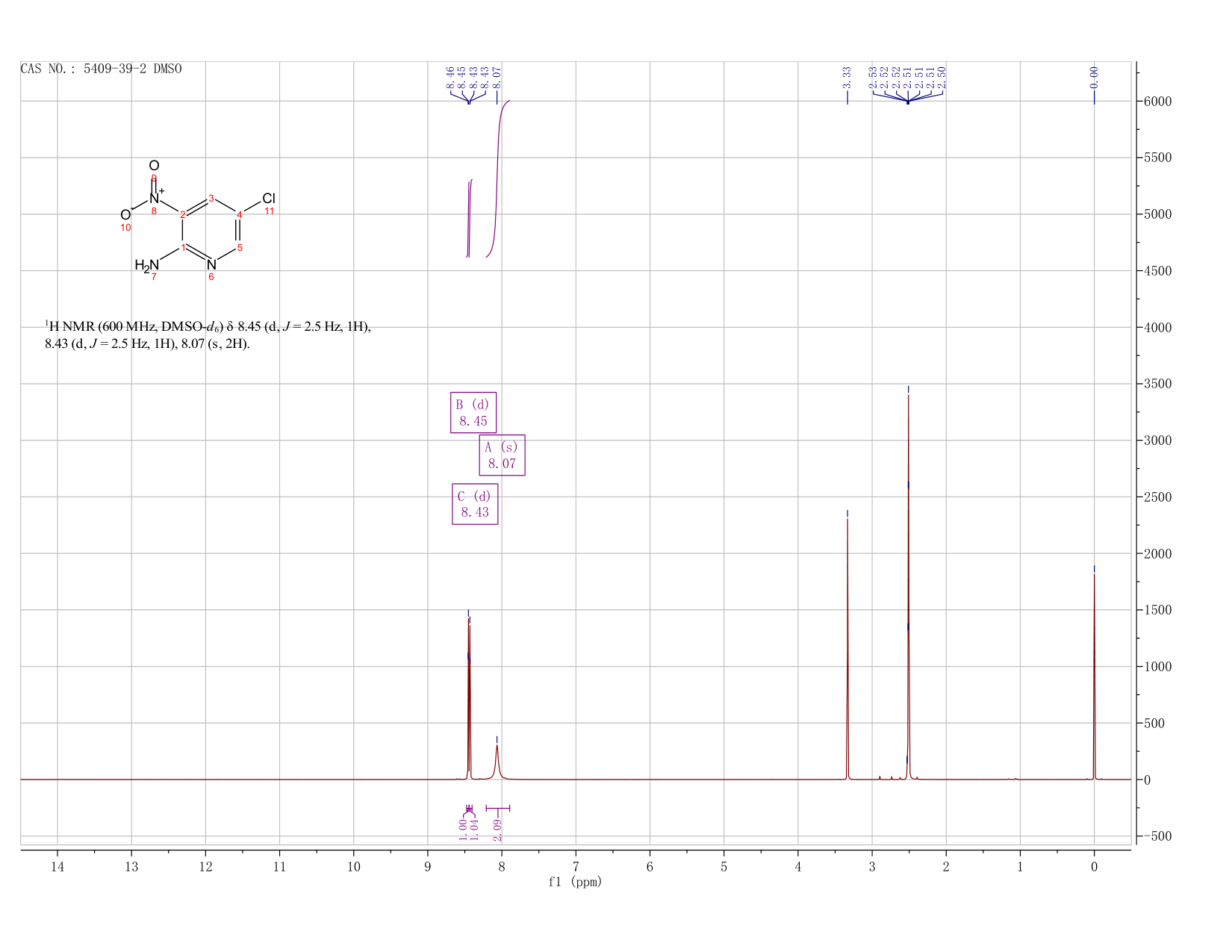 2-Amino-5-chloro-3-nitropyridine(5409-39-2) <sup>1</sup>H NMR
