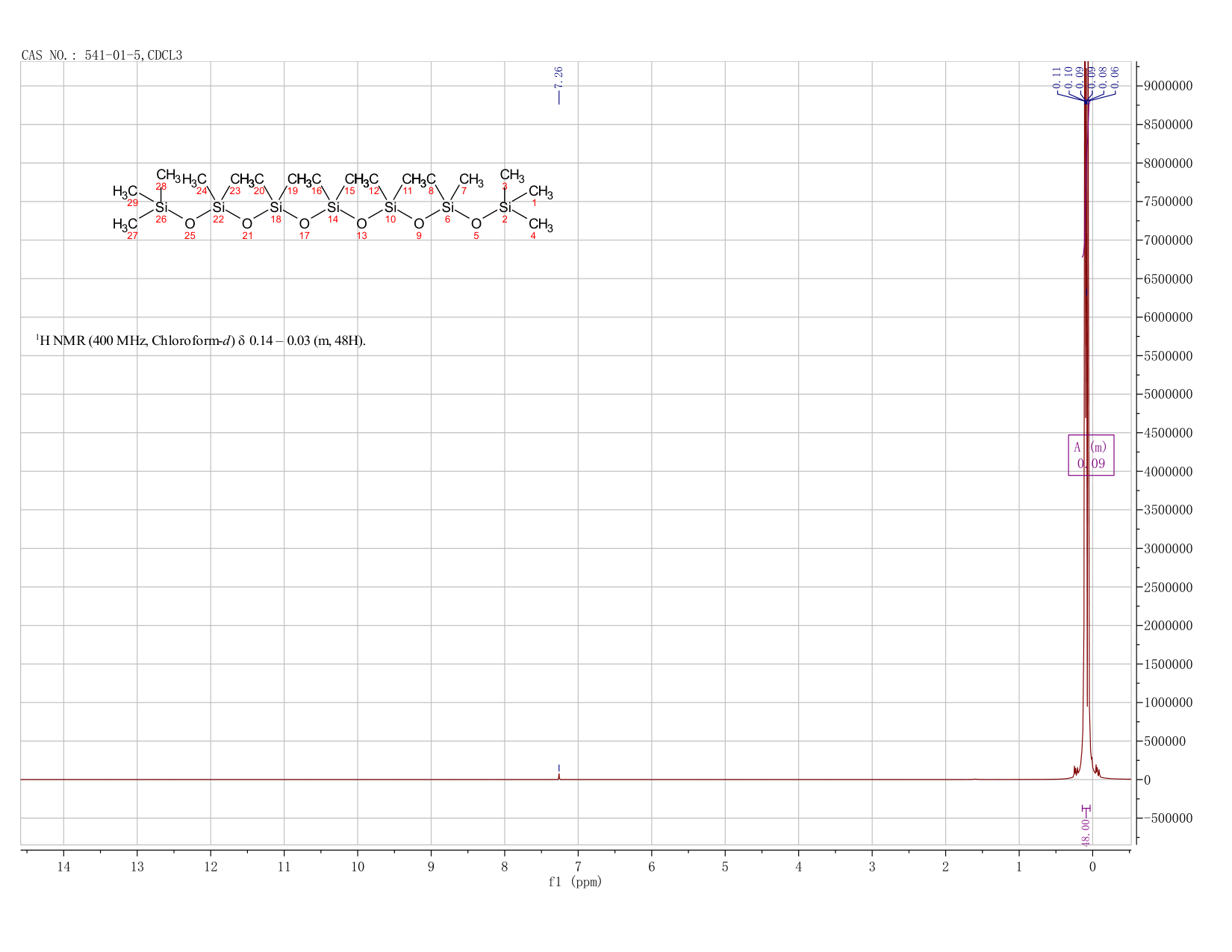 hexadecamethylheptasiloxane(541-01-5) <sup>1</sup>H NMR