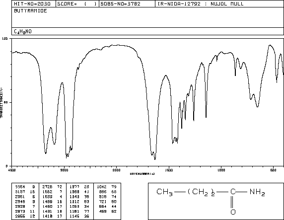 Butyramide(541-35-5) MS