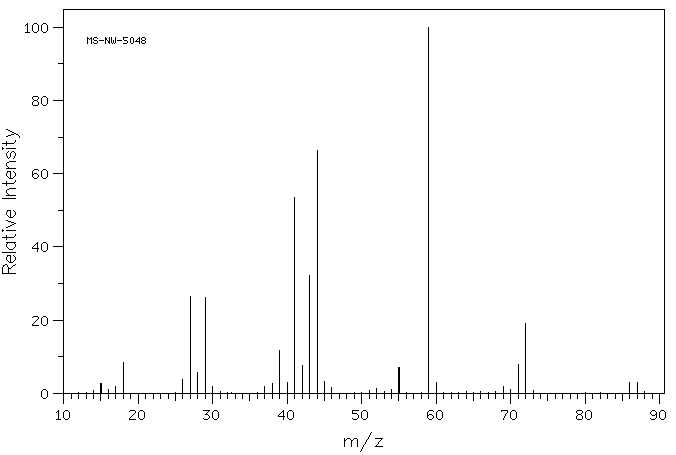 Butyramide(541-35-5) MS