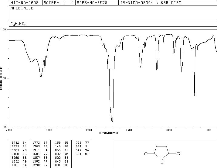 Maleimide(541-59-3) Raman