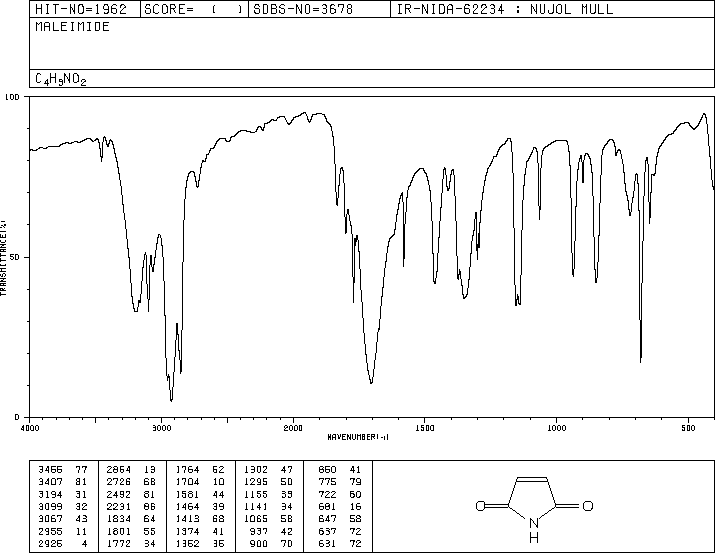 Maleimide(541-59-3) Raman