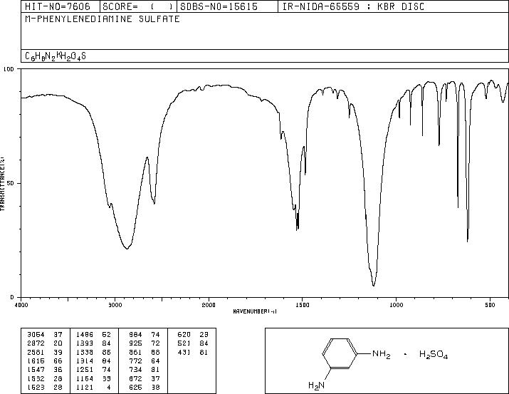 1,3-Phenylenediamine sulfate(541-70-8) IR1