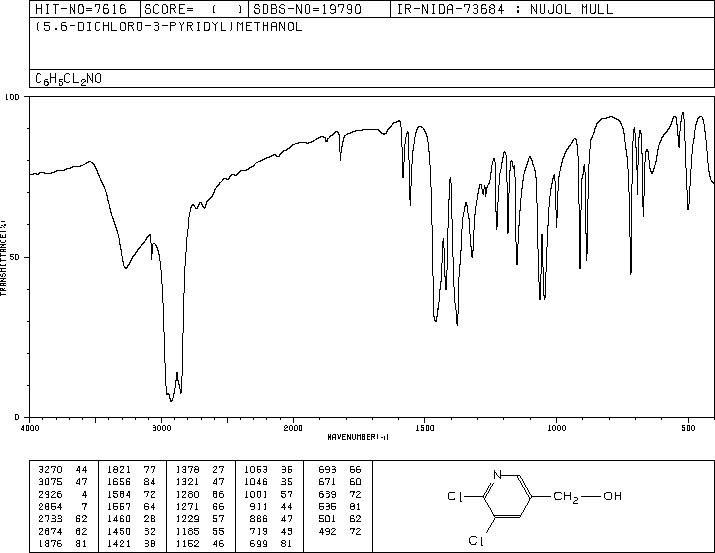 5,6-DICHLORO-3-PYRIDINEMETHANOL(54127-30-9) IR2