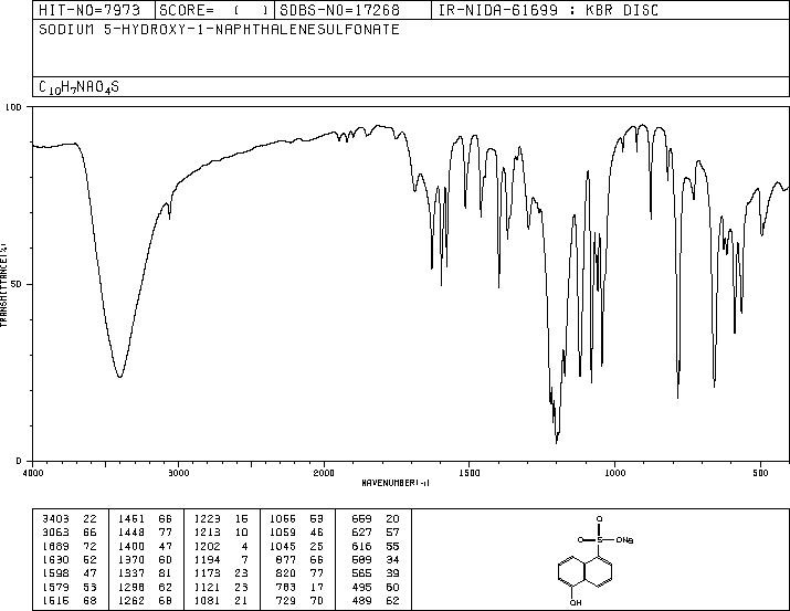 Sodium 5-hydroxynaphthalene-1-sulphonate(5419-77-2) <sup>13</sup>C NMR