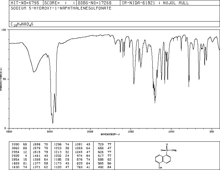 Sodium 5-hydroxynaphthalene-1-sulphonate(5419-77-2) <sup>13</sup>C NMR