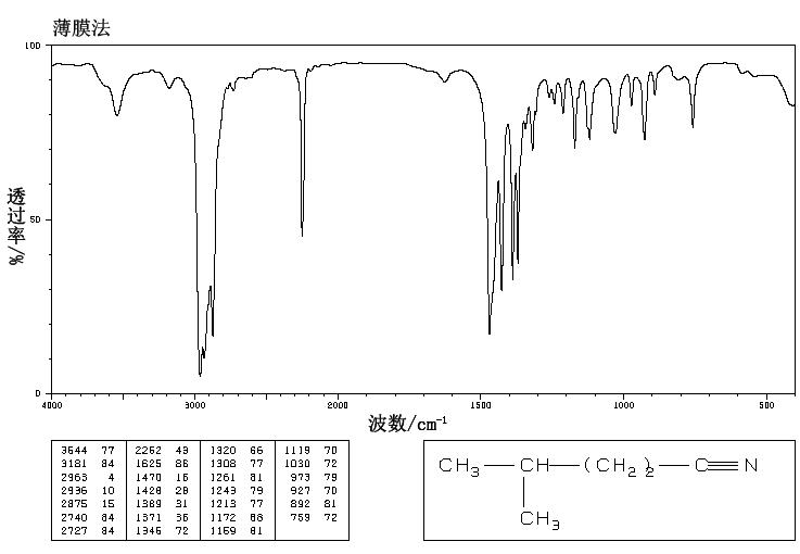 ISOCAPRONITRILE(542-54-1) IR2