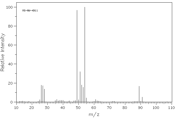 3-Chloropropiononitrile(542-76-7) <sup>1</sup>H NMR