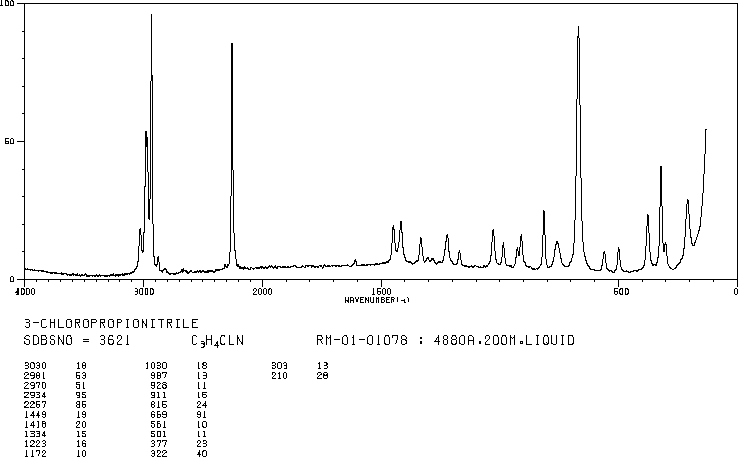 3-Chloropropiononitrile(542-76-7) <sup>1</sup>H NMR