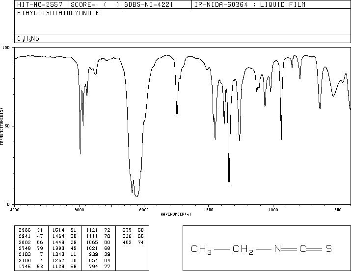 Ethyl isothiocyanate(542-85-8) Raman