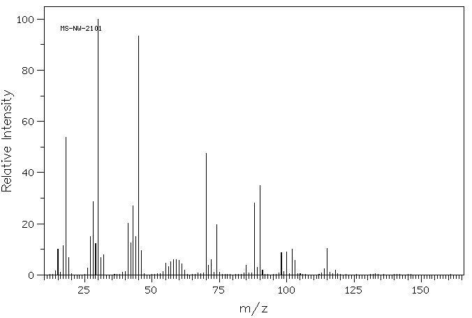 N-(2-HYDROXYETHYL)LACTAMIDE(5422-34-4) MS