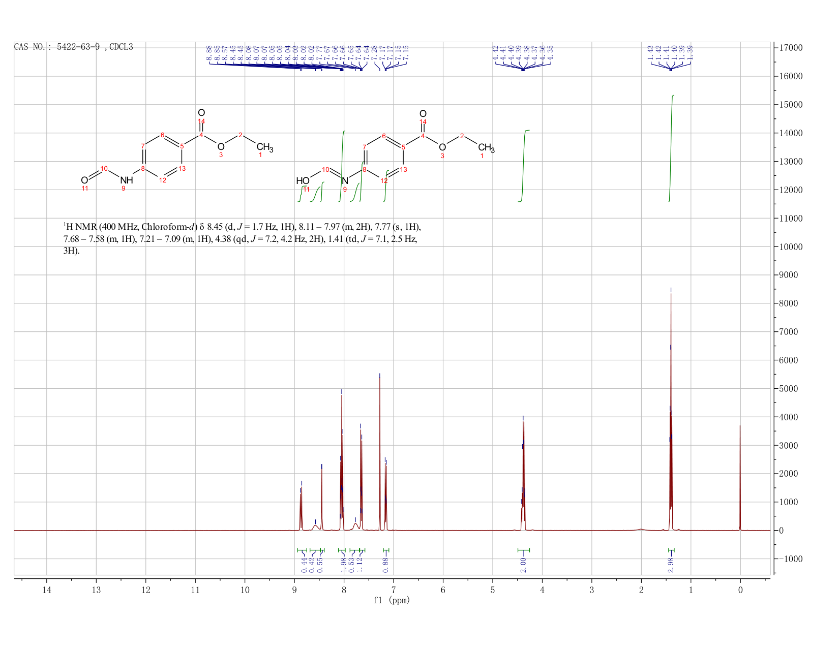 Ethyl 4-ForMaMidobenzoate(5422-63-9) <sup>1</sup>H NMR