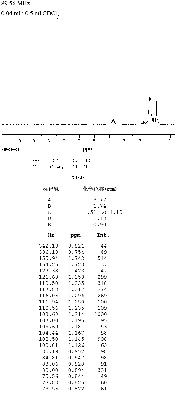 2-Heptanol(543-49-7) MS