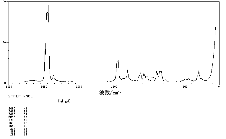 2-Heptanol(543-49-7) MS
