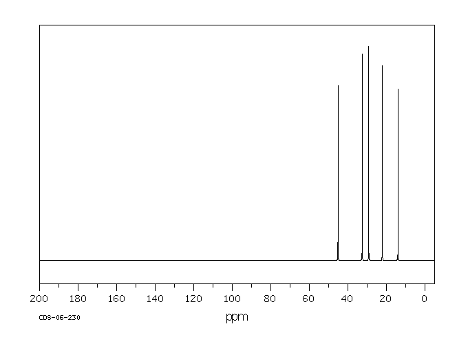 1-Chloropentane(543-59-9) MS