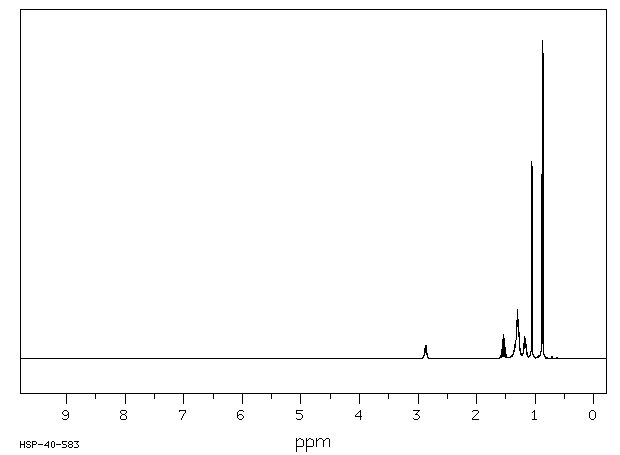 1,5-Dimethylhexylamine(543-82-8) <sup>1</sup>H NMR