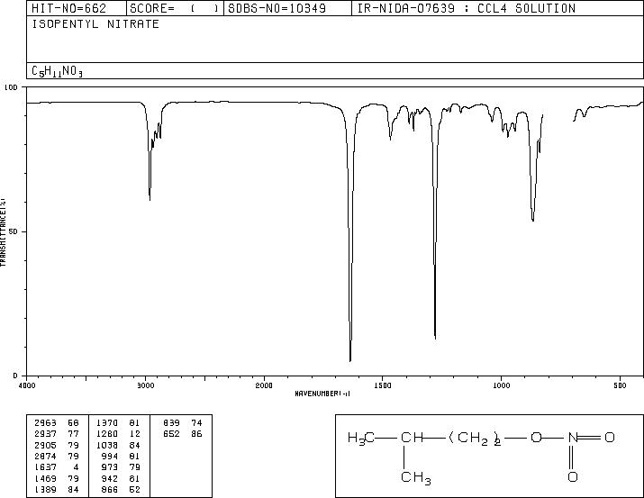 ISOAMYL NITRATE(543-87-3) IR1