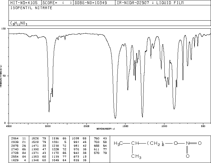 ISOAMYL NITRATE(543-87-3) IR1