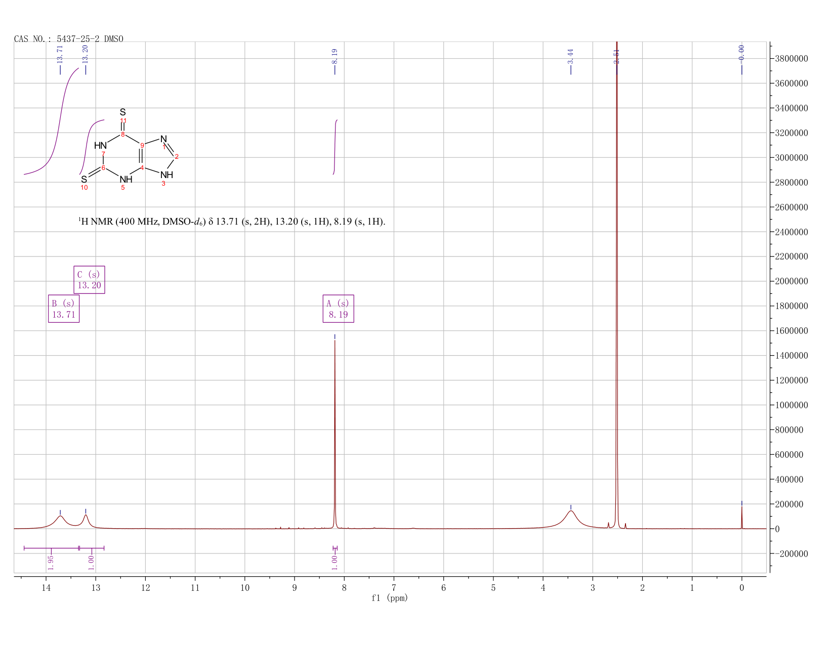 2,6-Dithiopurine(5437-25-2) MS