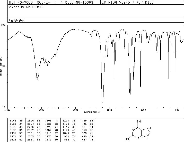 2,6-Dithiopurine(5437-25-2) MS