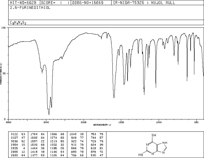 2,6-Dithiopurine(5437-25-2) MS