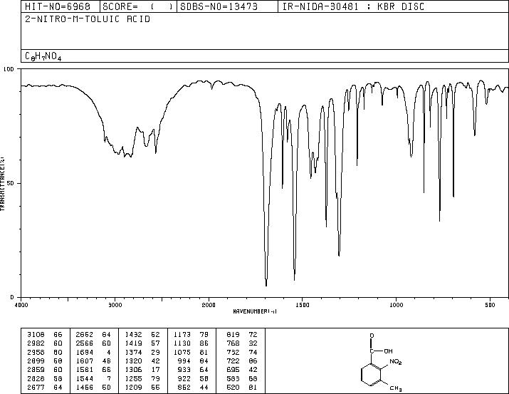 3-Methyl-2-nitrobenzoic acid(5437-38-7) <sup>13</sup>C NMR