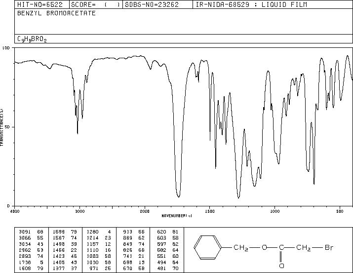 Benzyl 2-bromoacetate(5437-45-6) MS