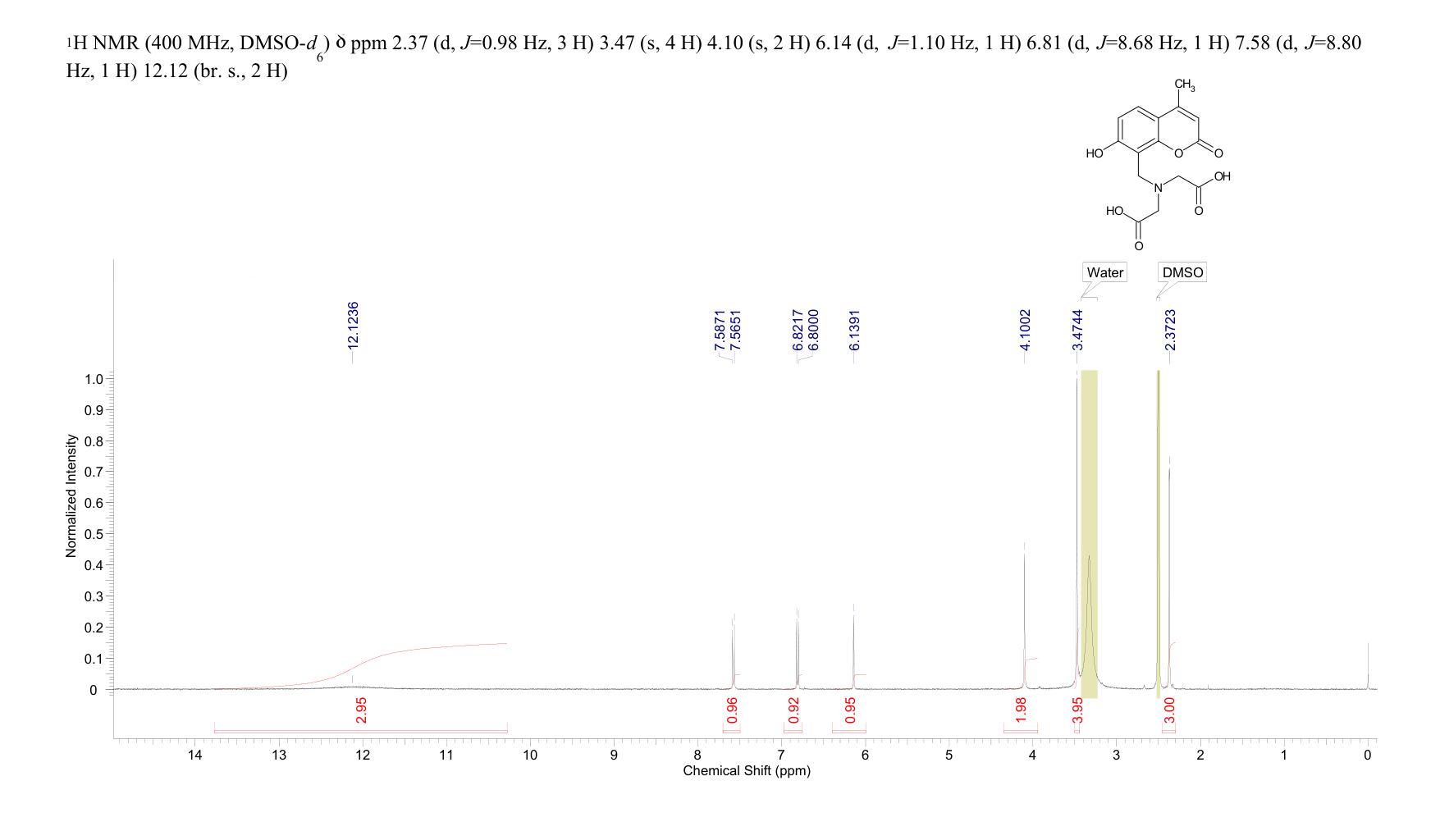 CALCEIN BLUE(54375-47-2) Raman