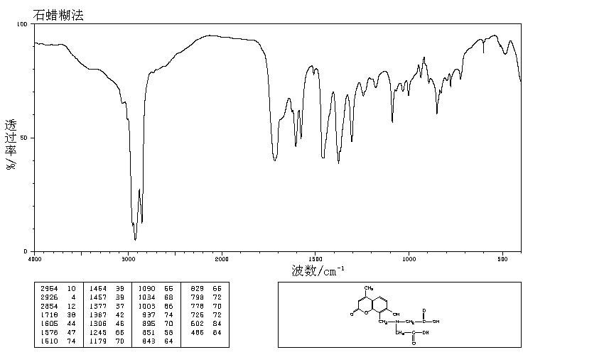CALCEIN BLUE(54375-47-2) Raman