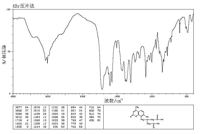 CALCEIN BLUE(54375-47-2) Raman