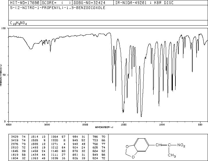 5-(2-NITROPROP-1-ENYL)-1,3-BENZODIOXOLE(5438-41-5) MS