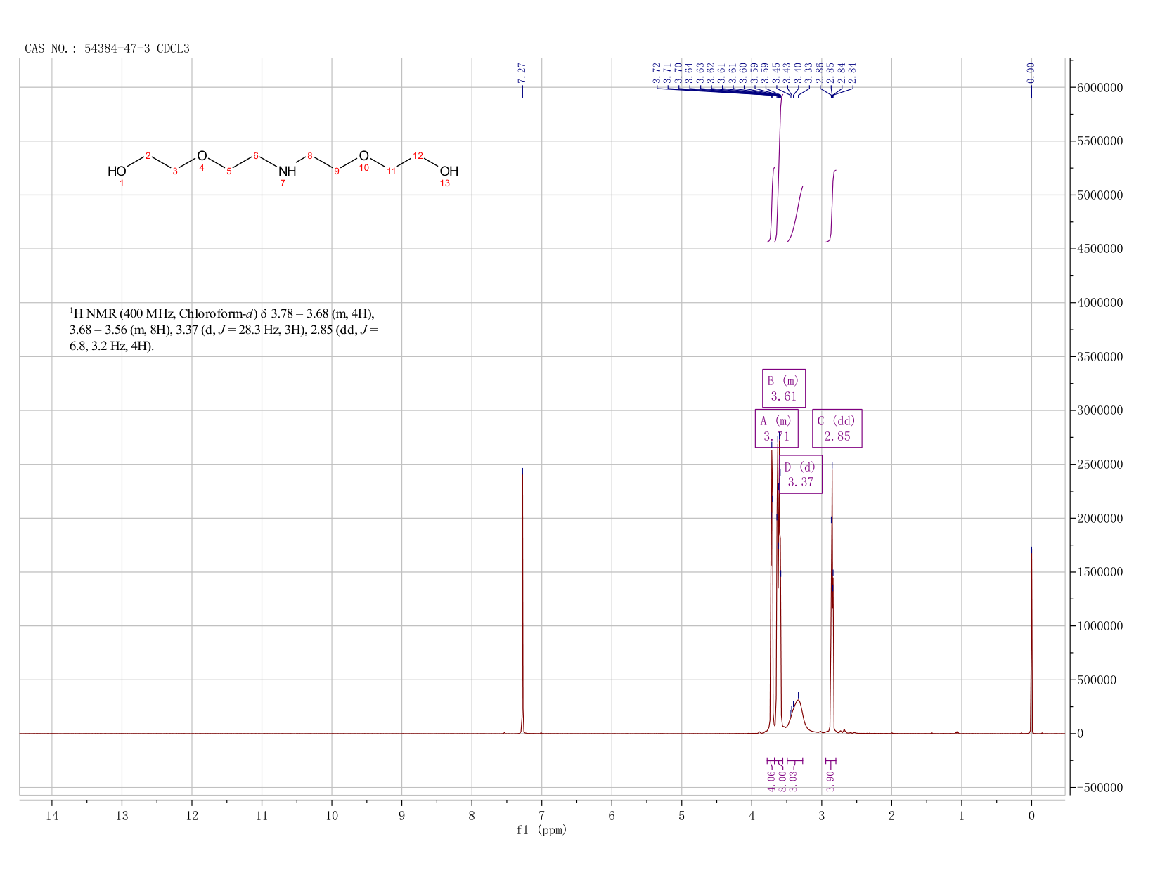 NH-(PEG1-OH)2(54384-47-3) <sup>1</sup>H NMR