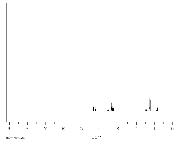 Batyl alcohol(544-62-7) MS